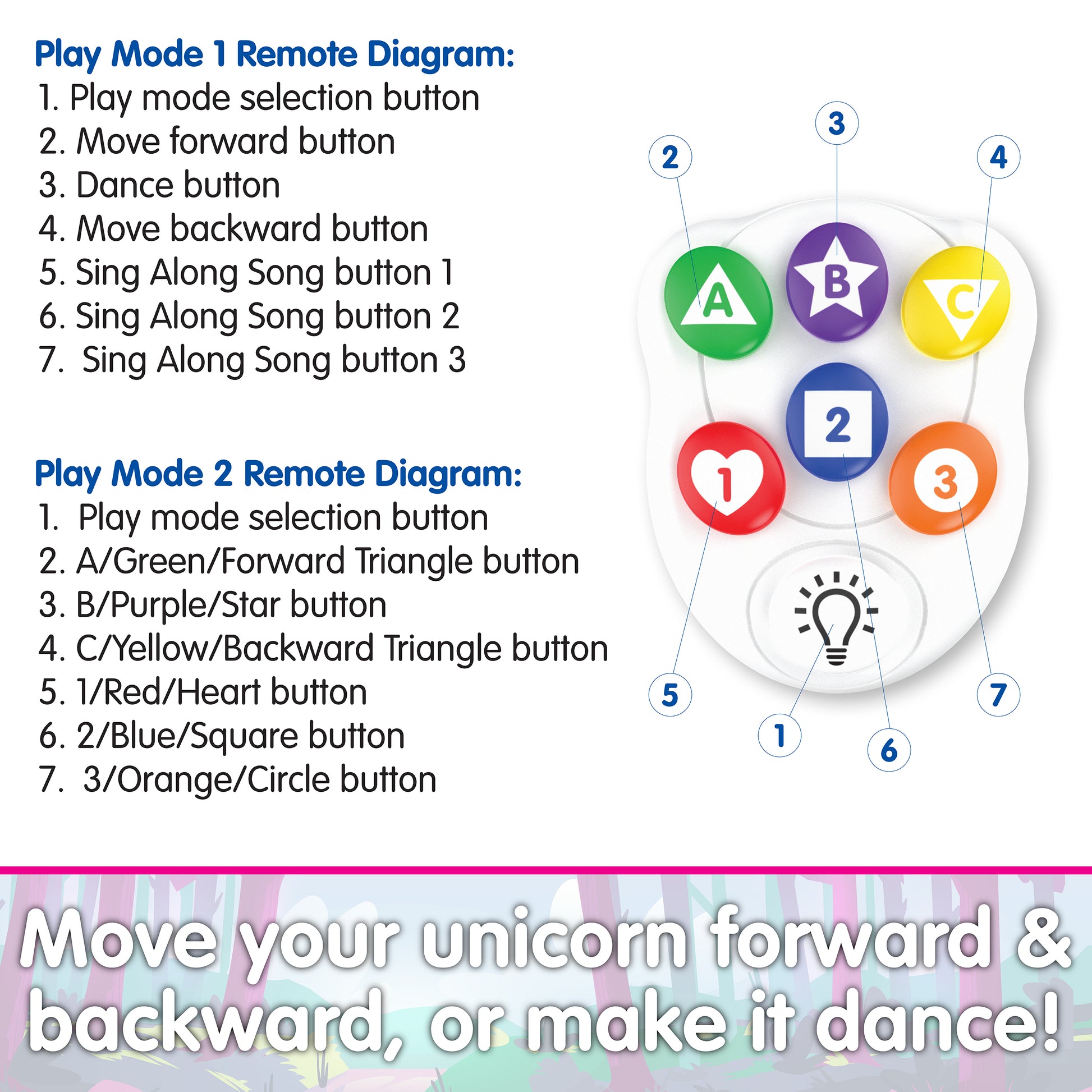 Infographic about Dancing Unicorn's features