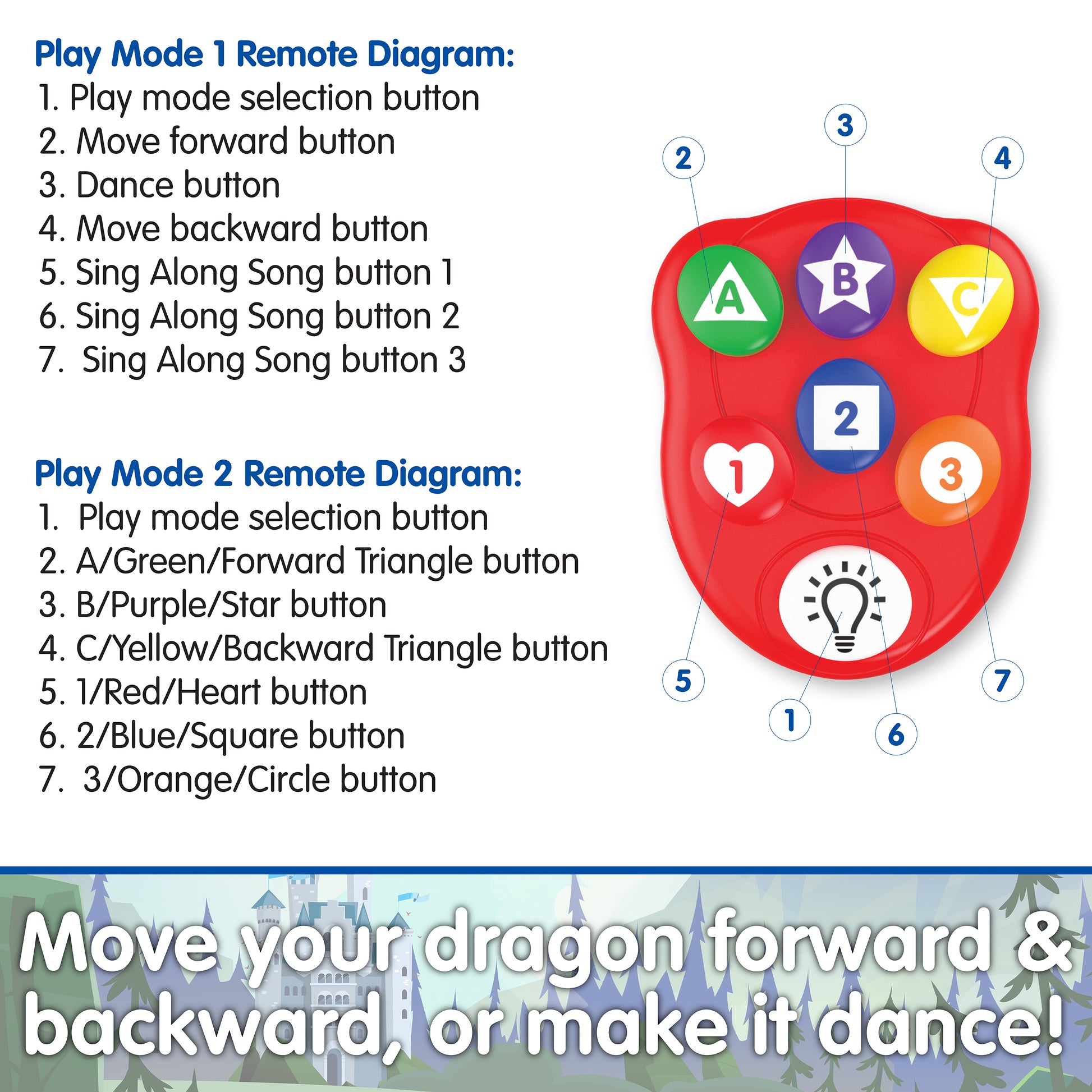 Infographic about Dancing Dragon's features